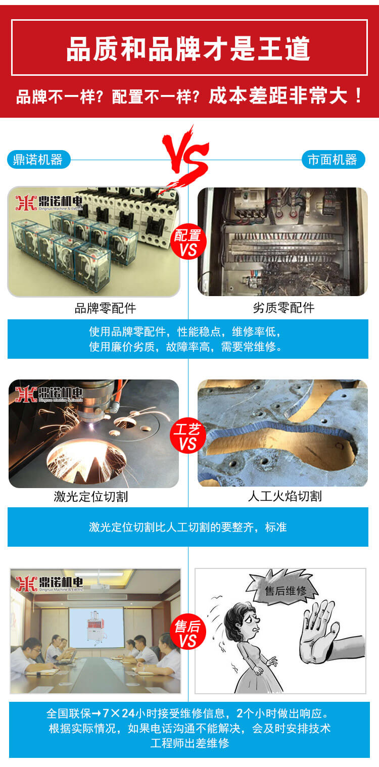 DN-YZJ-1000壓枕機產(chǎn)品說(shuō)明