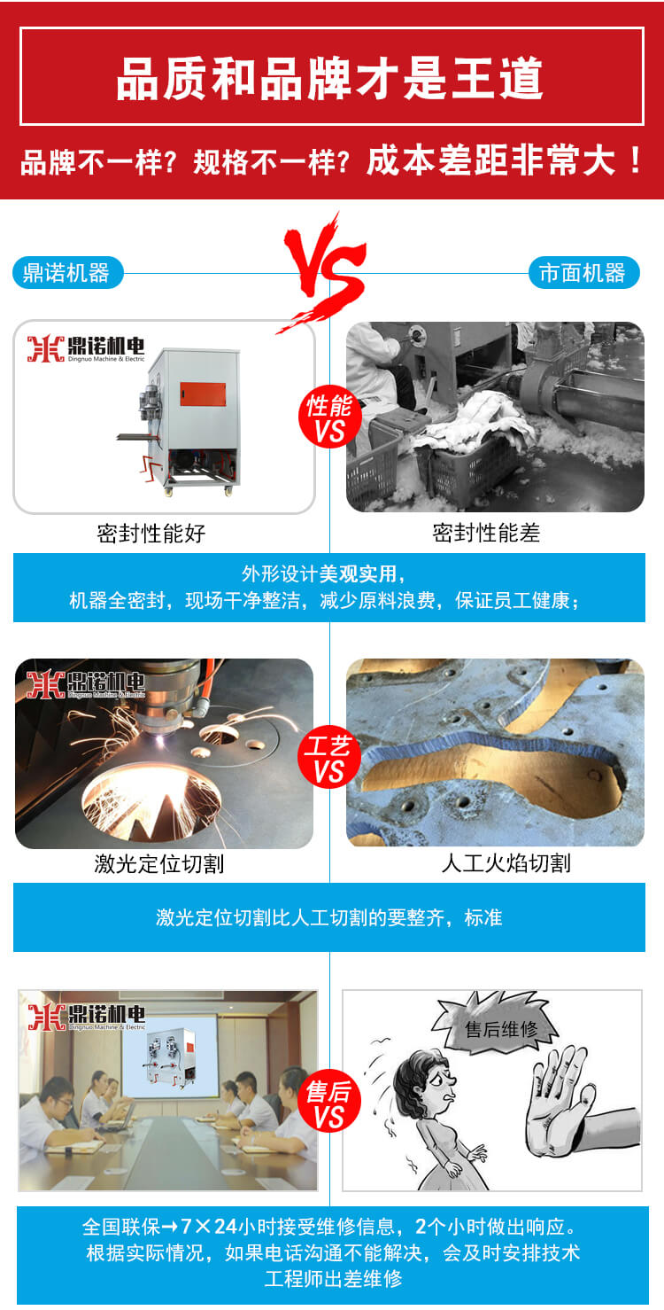 DN-CM-4四頭充棉機產(chǎn)品說(shuō)明