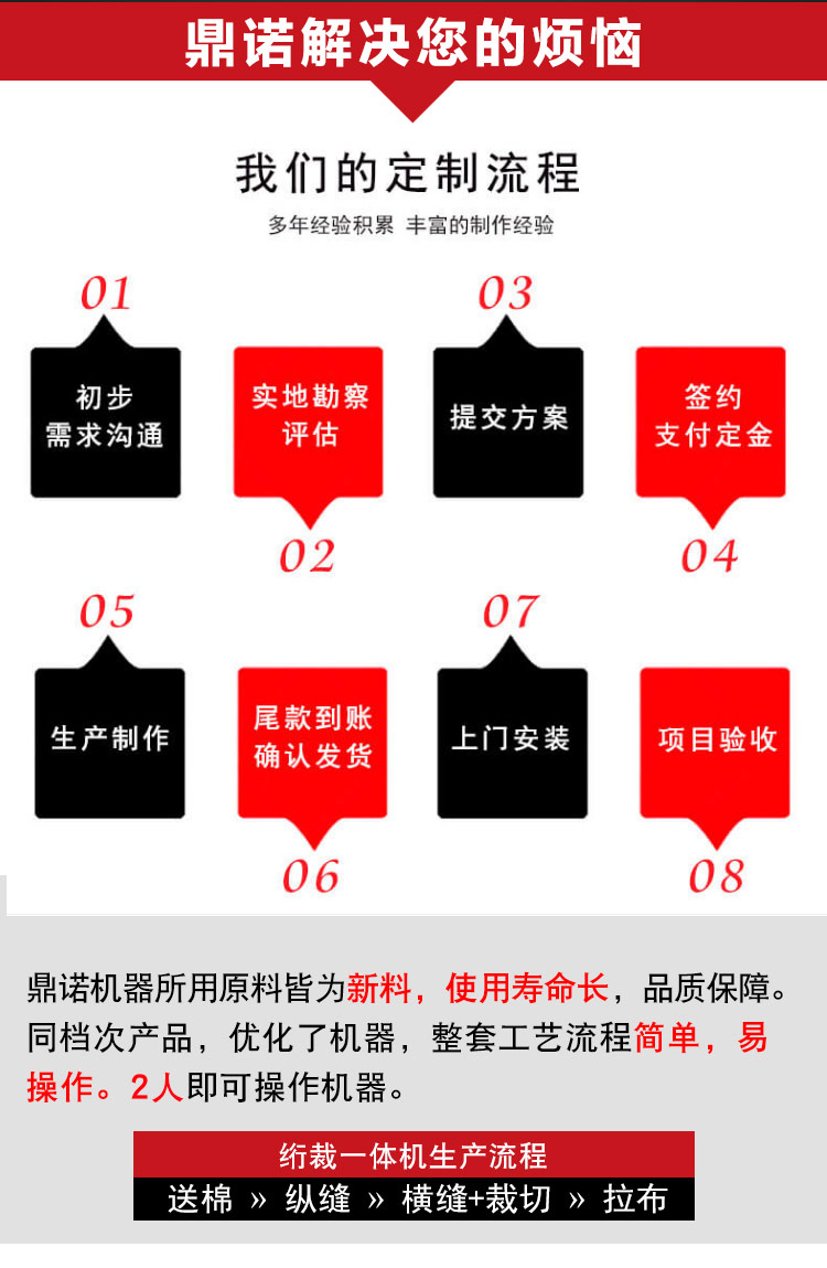 DN-6A被殼胖被絎裁一體機產(chǎn)品說(shuō)明2